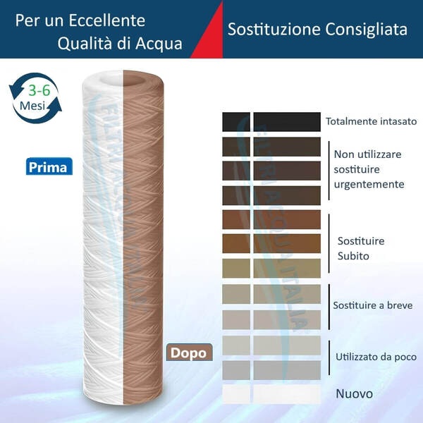 cartuccia filo avvolto sporca dopo utilizzo 10 pollici filtri acqua italia